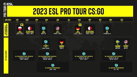 2023年ESL的EPT巡回赛事安排