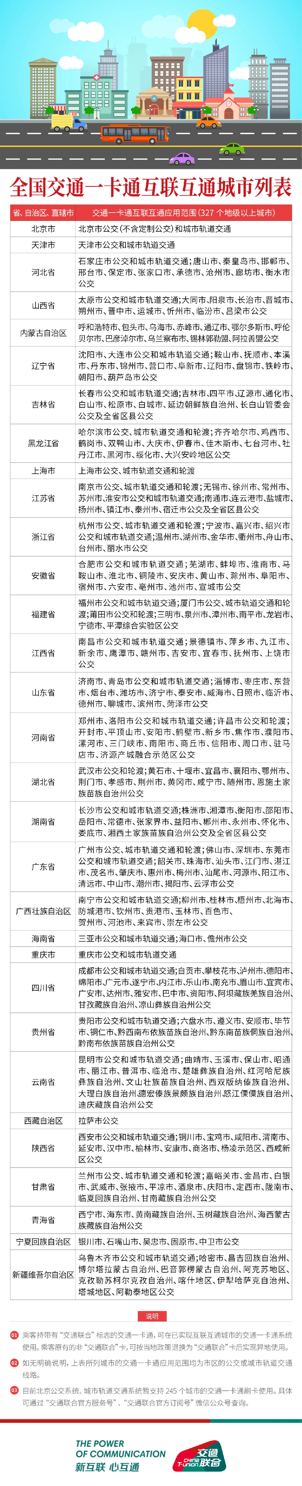 《碧蓝航线》上海公共交通卡获取攻略